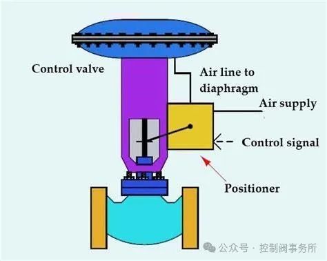 談談閥門定位器，運作原理(圖文)(圖6)