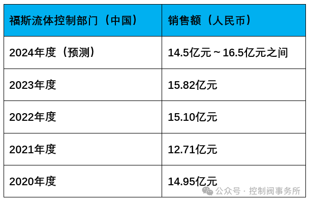電力行業(yè)業(yè)績(jī)大幅增長(zhǎng)！Flowserve 2024財(cái)報(bào)出爐(圖文)(圖3)
