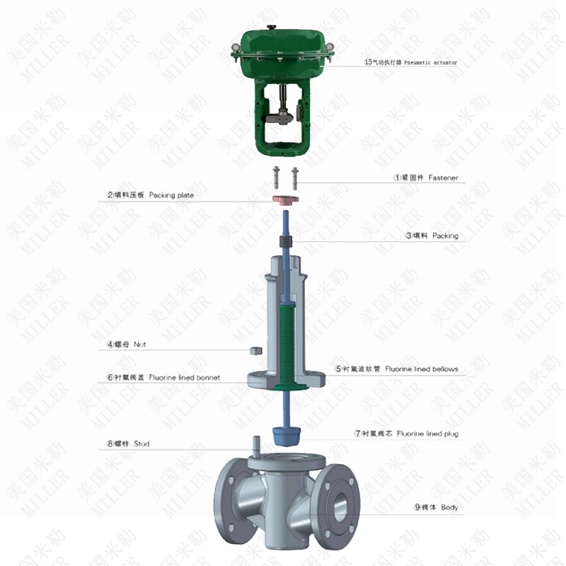 進(jìn)口氣動(dòng)襯氟調(diào)節(jié)閥(圖1)