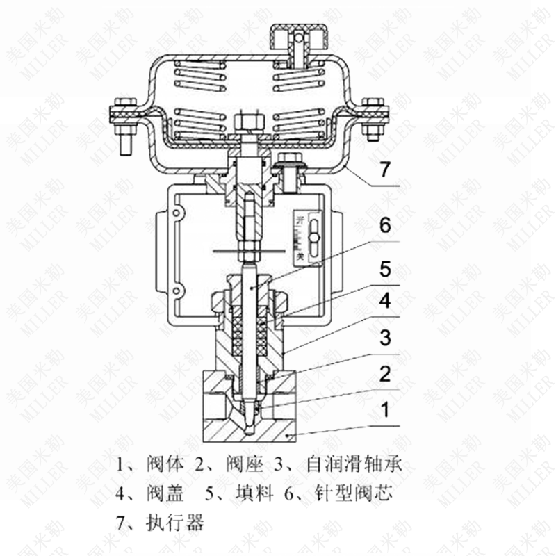 進(jìn)口氣動(dòng)小流量調(diào)節(jié)閥(圖1)
