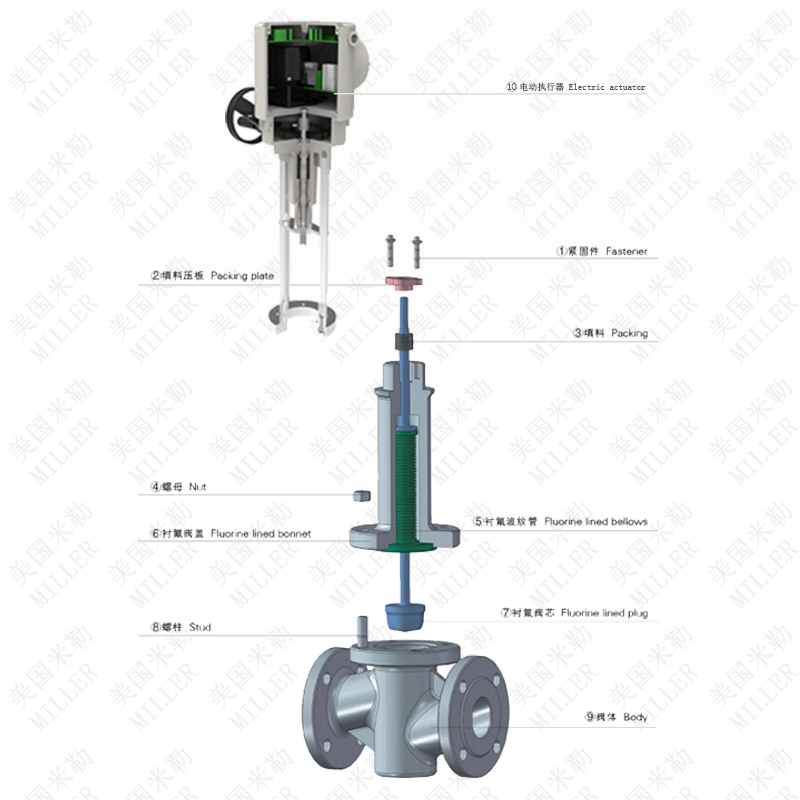 進(jìn)口電動(dòng)襯氟調(diào)節(jié)閥(圖1)