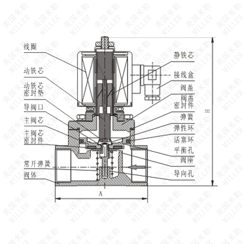 進口高壓氫氣電磁閥(圖1)