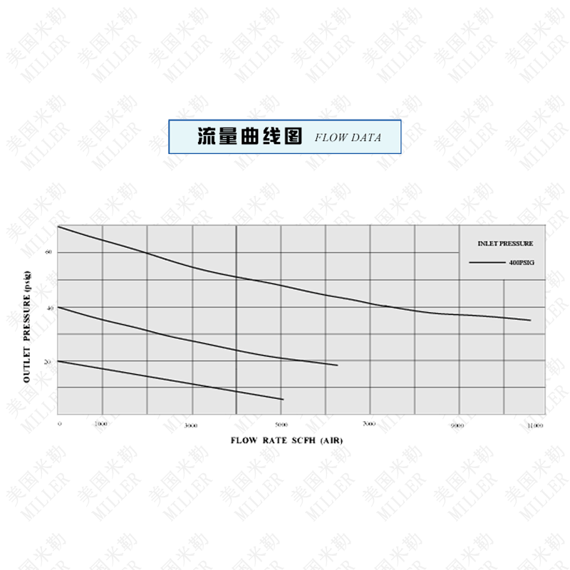 進口氦氣減壓閥(圖2)