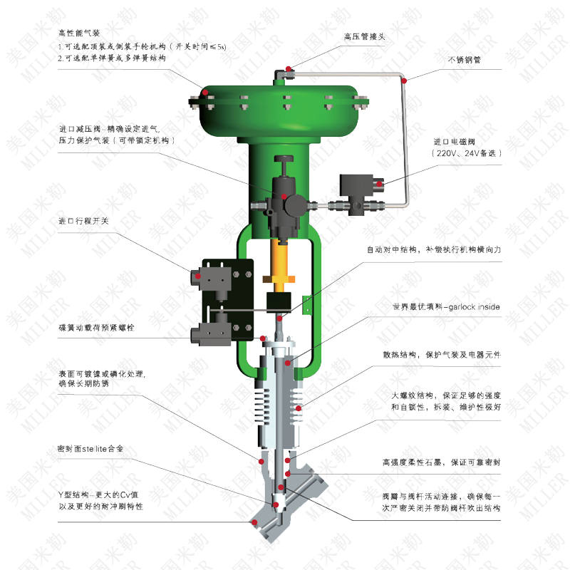 進(jìn)口氣動(dòng)Y型疏水閥(圖1)