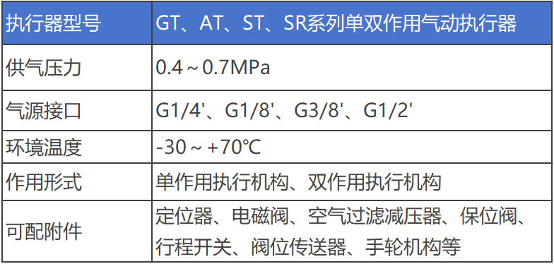 進口三通調節閥執行器