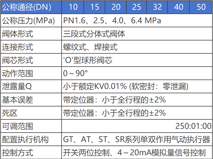 進口三通球閥參數