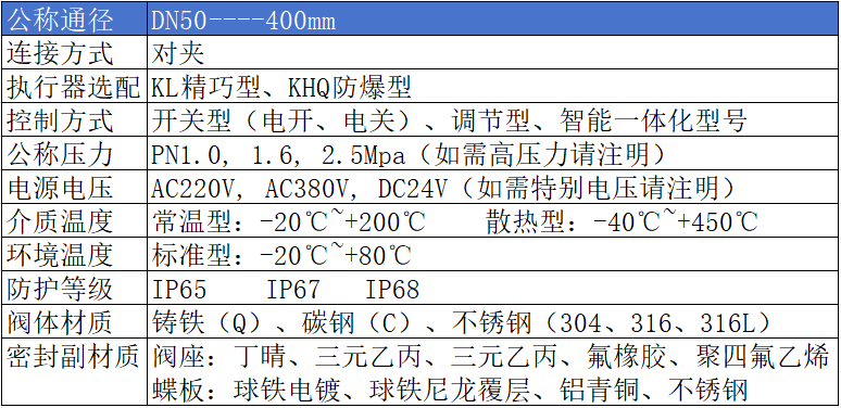 進口對夾蝶閥參數
