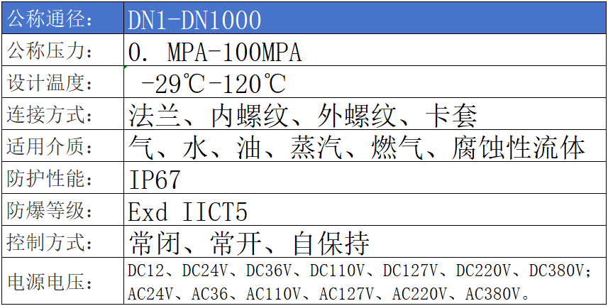 進口防爆電磁閥參數