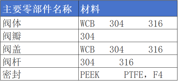 進口防爆電磁閥結構