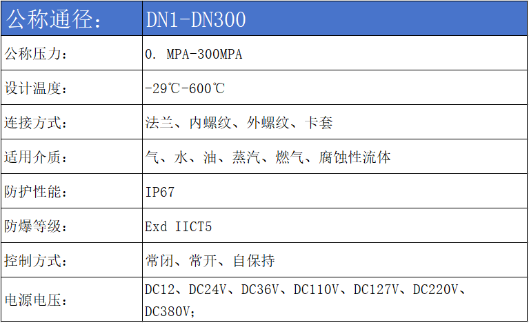 進口高壓電磁閥參數