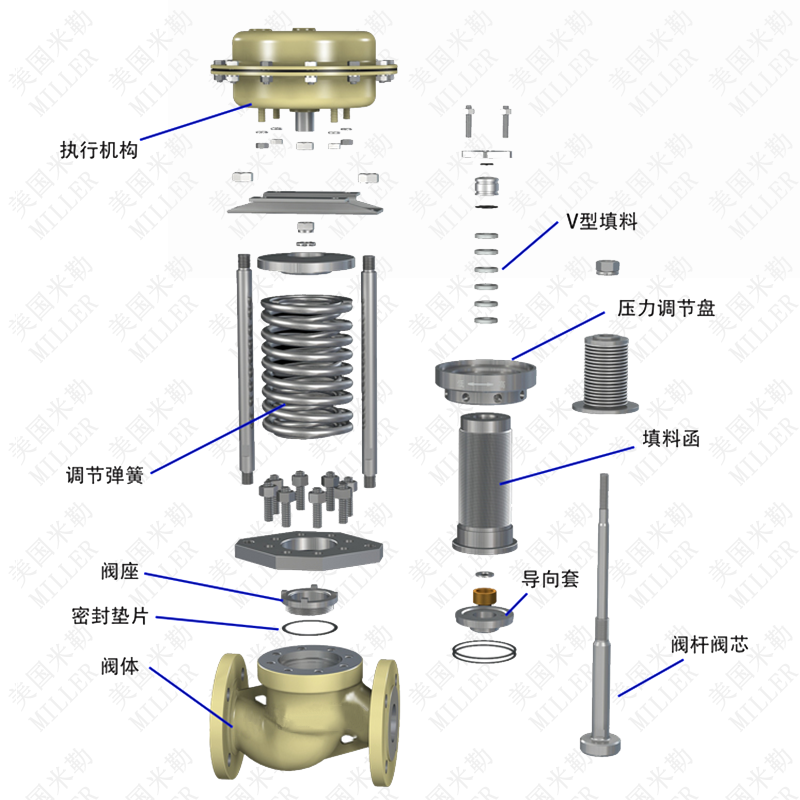 進(jìn)口自力式壓力調(diào)節(jié)閥品牌廠家選擇指南(圖1)